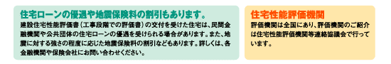 住宅性能評価機関